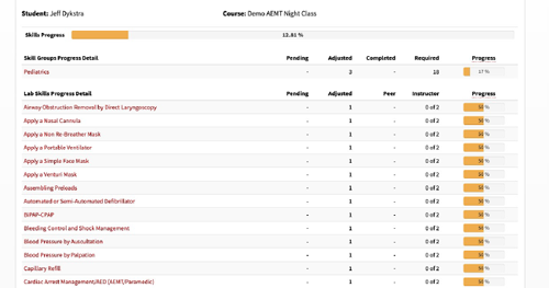 ctests