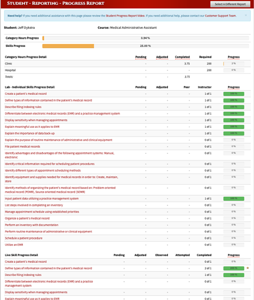 MAA Report